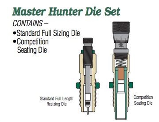 Redding Master Hunter (MH-C) Die Set .33 Nosler (Carbide) 28799
